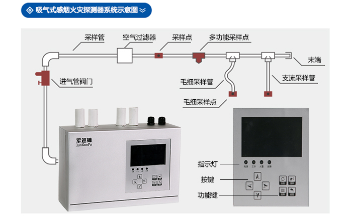 吸氣式感煙火災(zāi)探測器