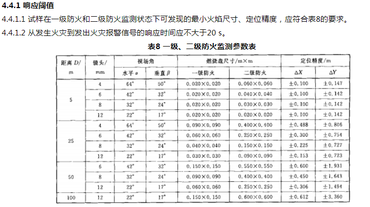 圖像型火災探測器