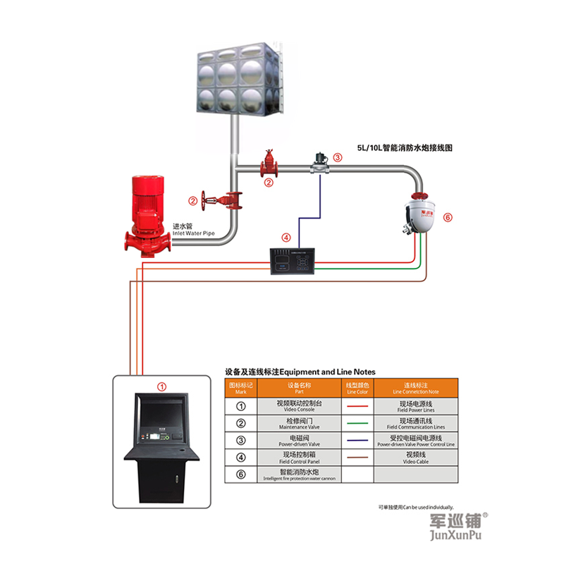 消防水炮和<a href=http://o32n.cn/index.php/product/index/id/44.html target='_blank'>自動噴水滅火系統(tǒng)</a>